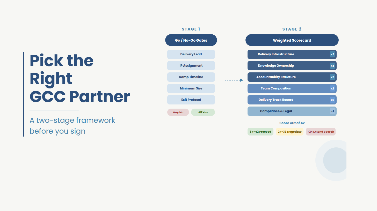 Micro GCC: How to choose a Micro GCC Partner That Actually Delivers