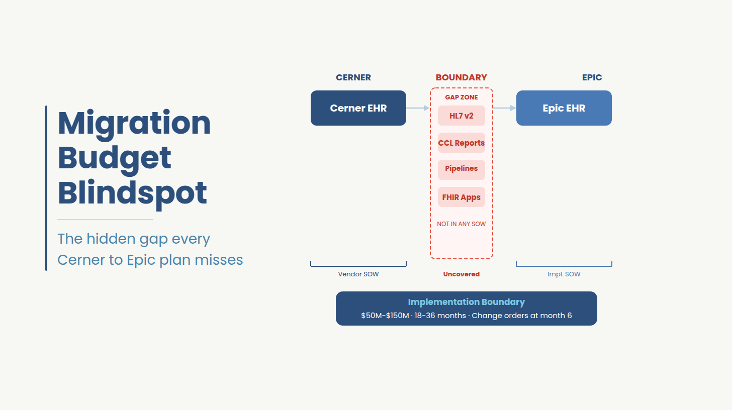 Cerner to Epic Migrtion: What Changed and Why it Matters Now