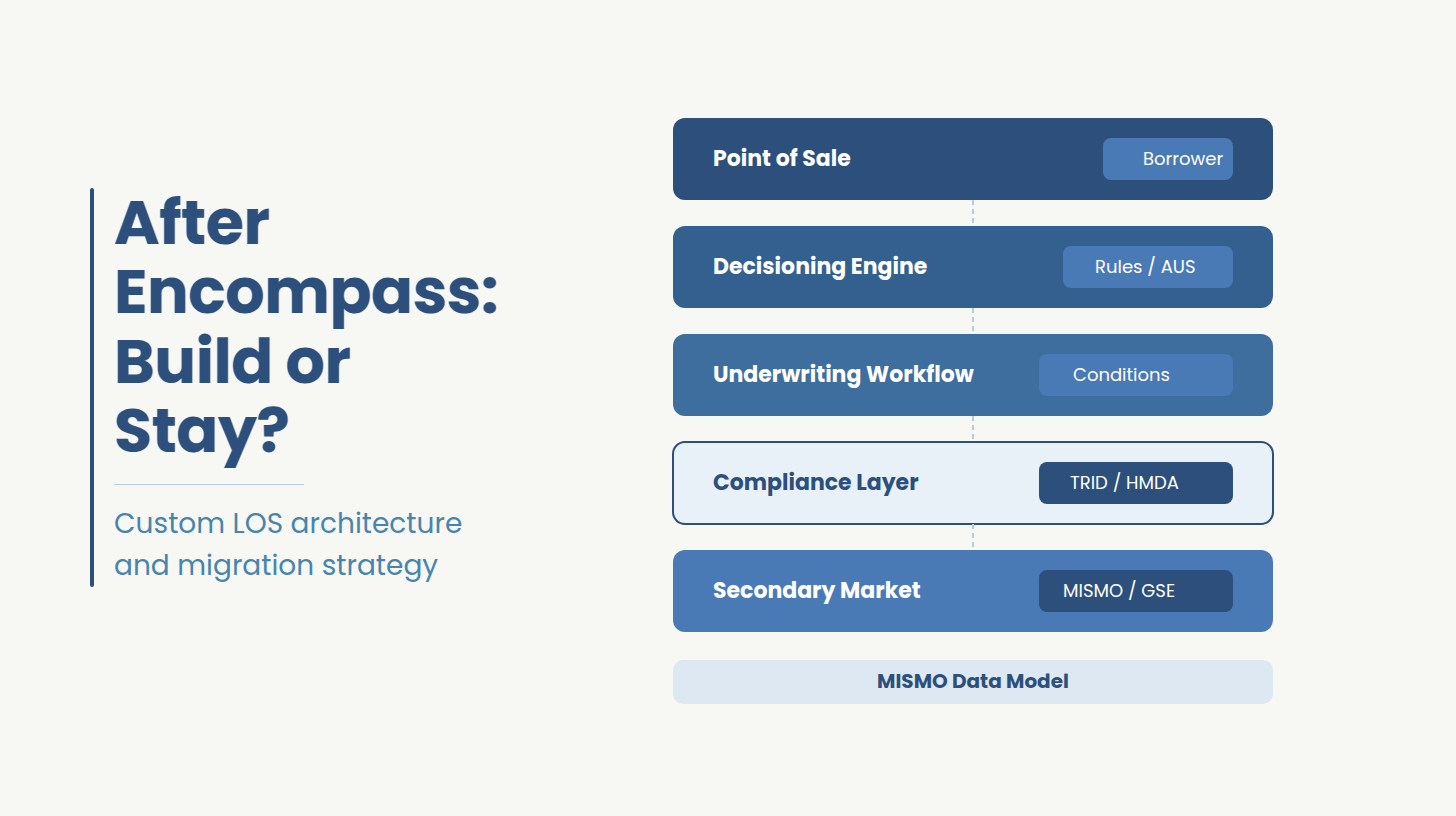 Custom LOS Development After Encompass: Architecture and Migraion Strategy