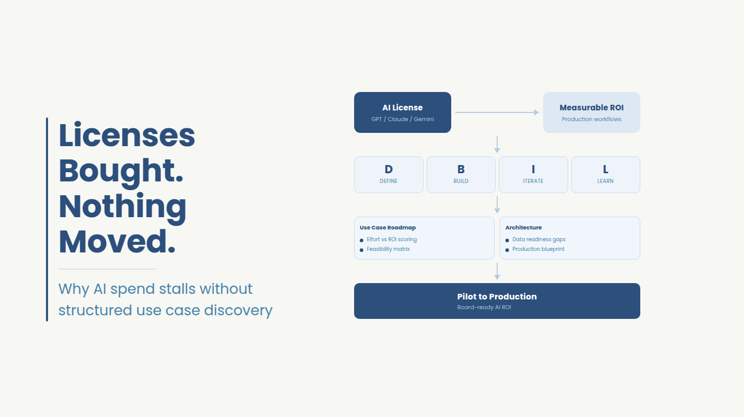 How PE Prtfolio Company Turn AI License into Measurable ROI