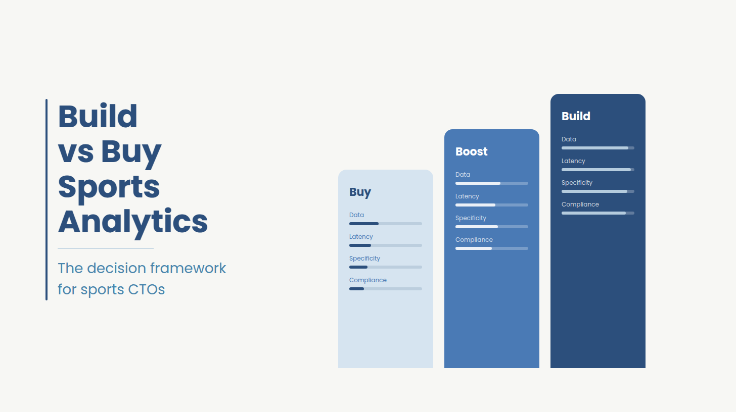Predictive Analytics for Sports Platforms: When to Build Custom and When to Buy