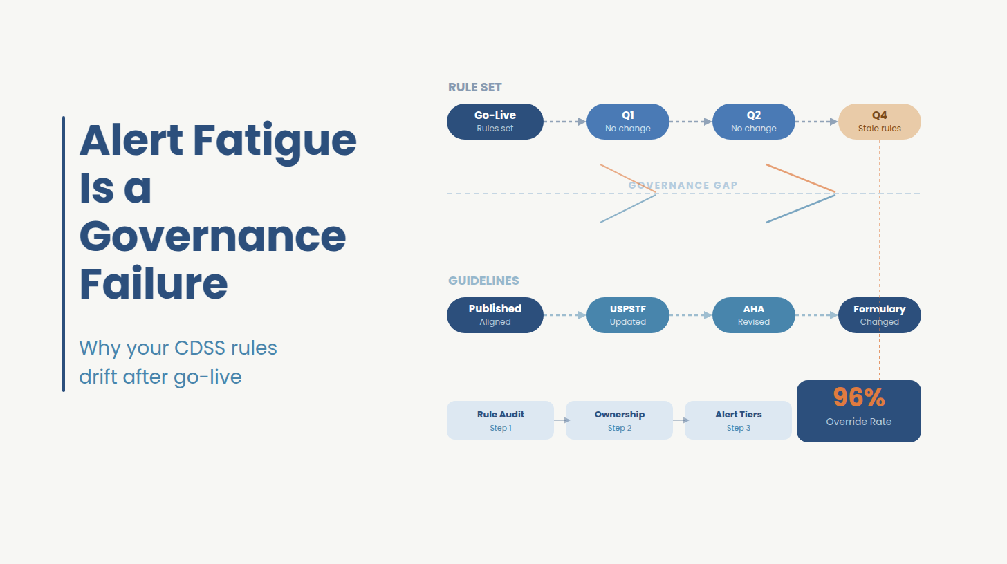How to Reduce Alert Override Rates in Clinical Decision Support Systems