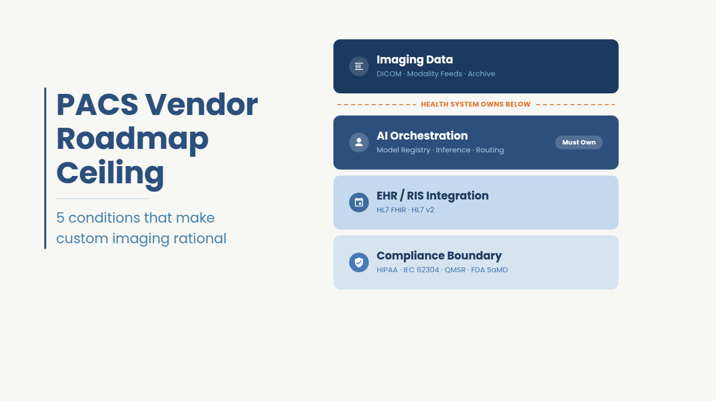 Custom Medical Imaging Software Development: The CTO's Build vs Buy Guide