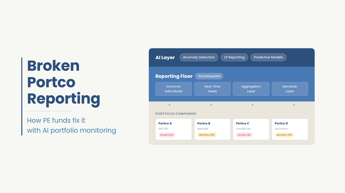 What it Takes to Operaionalize AI Portfolio Monitoring Across Portfolio Companies