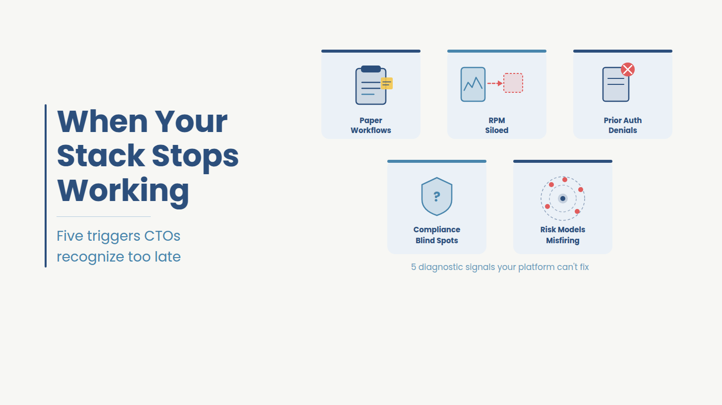 When to Build Custom Healthcare Software: 5 Triggers CTOs Must Watch