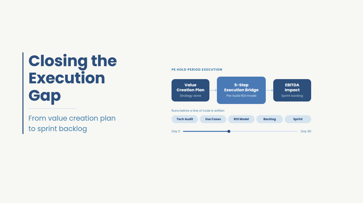 Why Ideas2IT Is The Right Technology Value Creation Partner for US Private Equity 