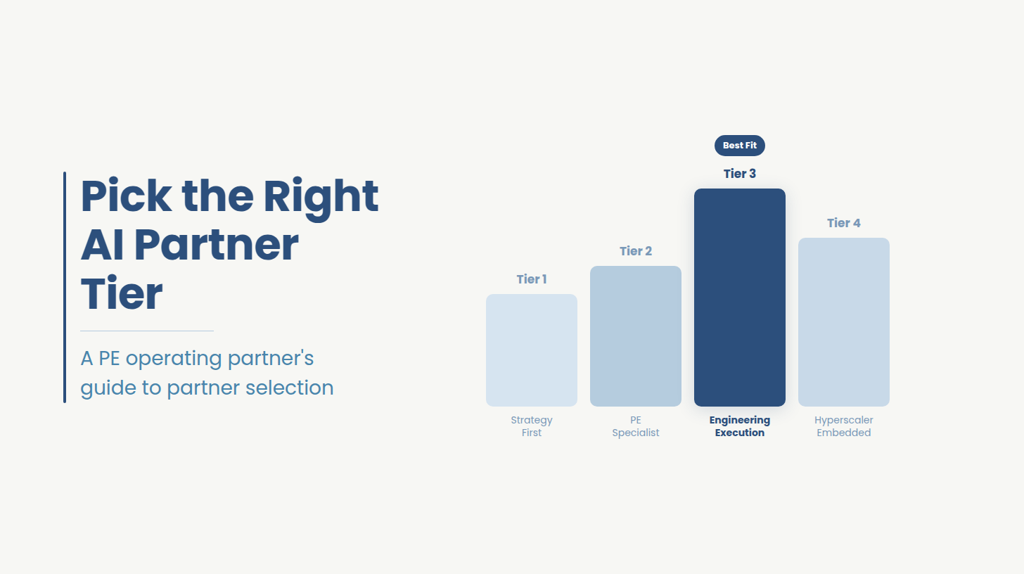 Top AI Transformation Partners for PE & Portcos: 2026 Guide