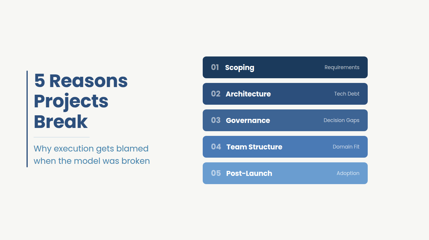 Software Project Failure: 5 Delivery Risks to Address 