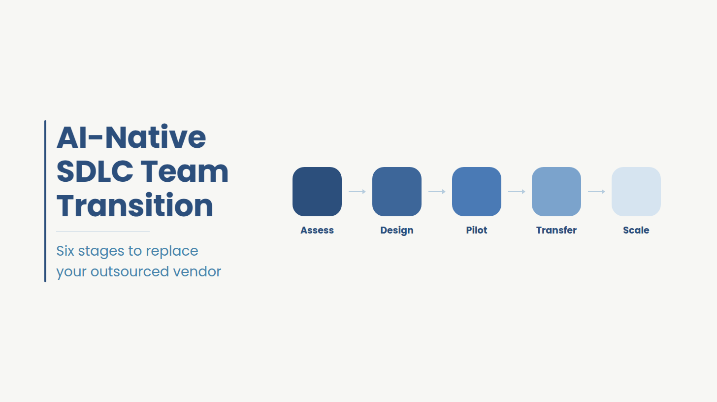 How to Replace an Outsourced SDLC Vendor with an AI-Native Team