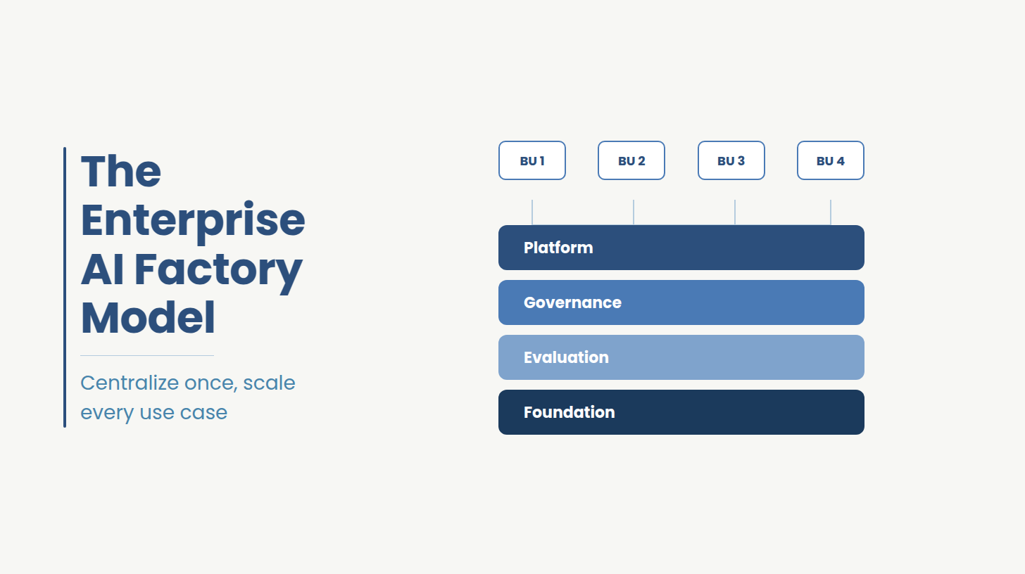  Enterprise AI Factory: How to Centralize and Scale AI Engineering