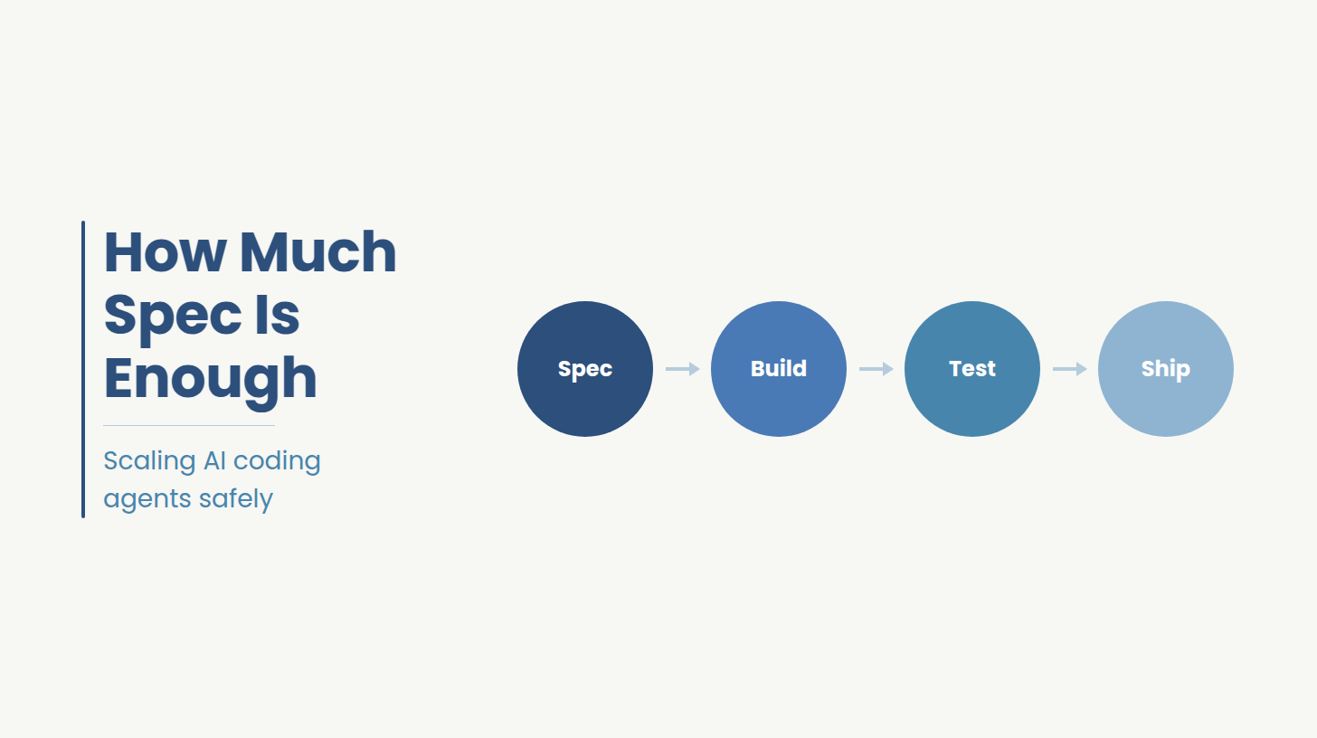 Spec-Driven Development for Enterprise: How to Implement at Scale