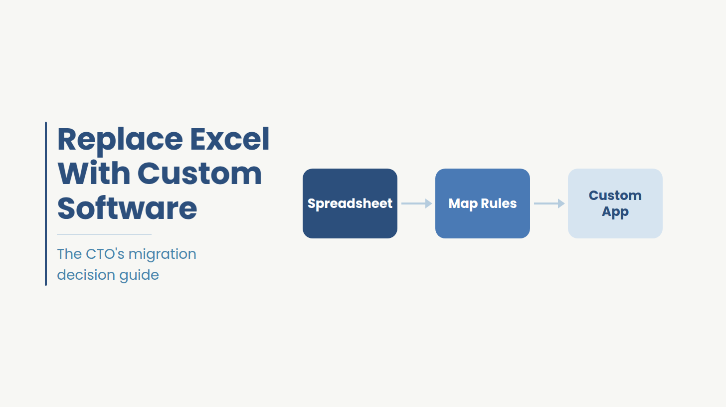 How to replace Excel with custom software — evaluation guide for enterprise teams