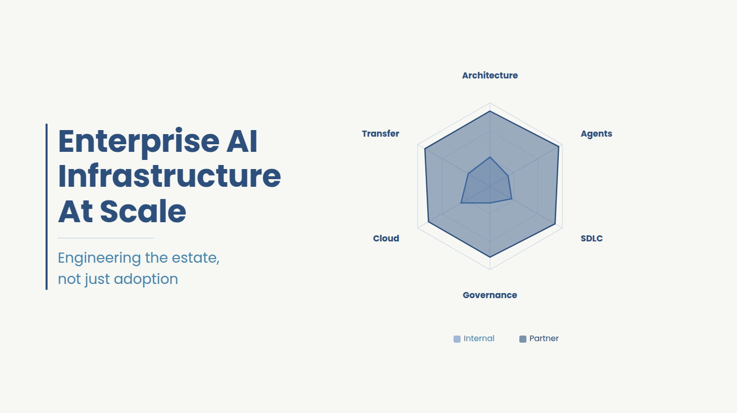 Enterprise AI adoption at scale: managing AI estate, governance, and infrastructure