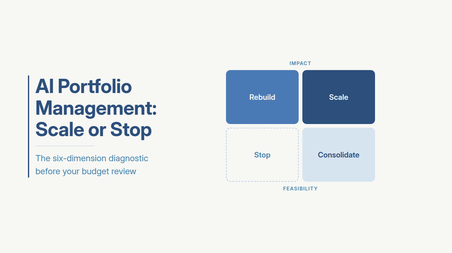 Enterprise AI portfolio management : scoring and governing live AI use cases