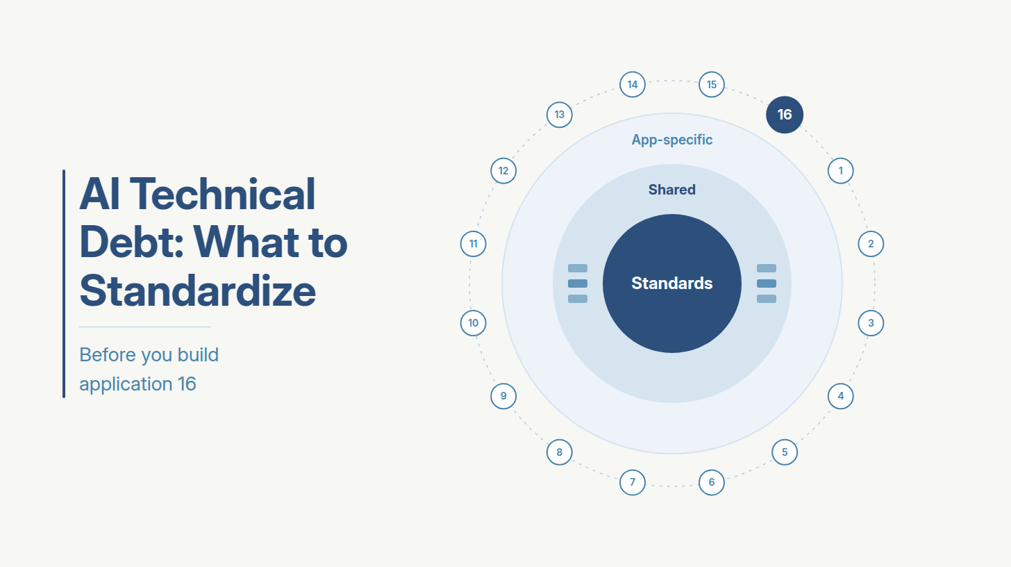 AI technical debt reduction: standardizing and rationalizing enterprise AI capabilities across 15 applications