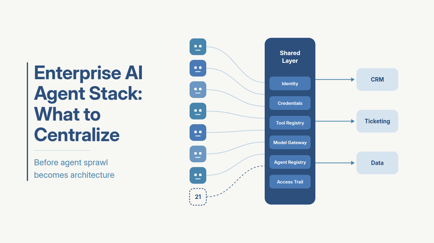Agent Sprawl - AI Agent Stack Enterprise