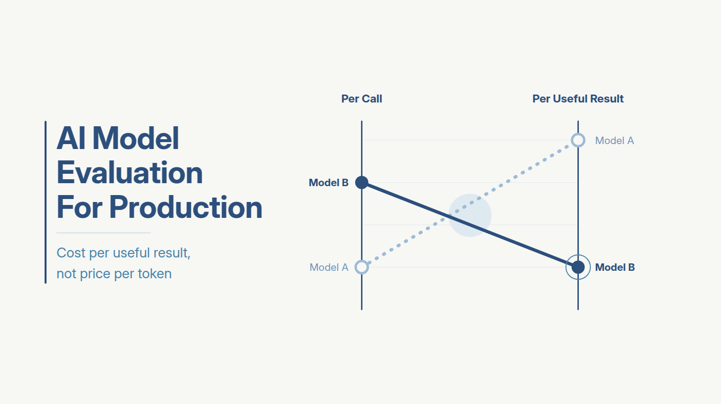 AI Model Evaluation