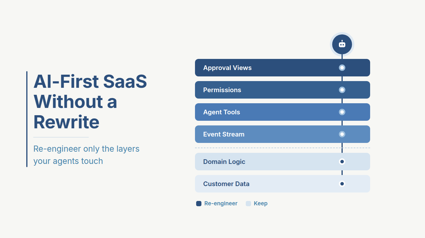 Agentic SaaS: What It Is & How to Rebuild Your Product
