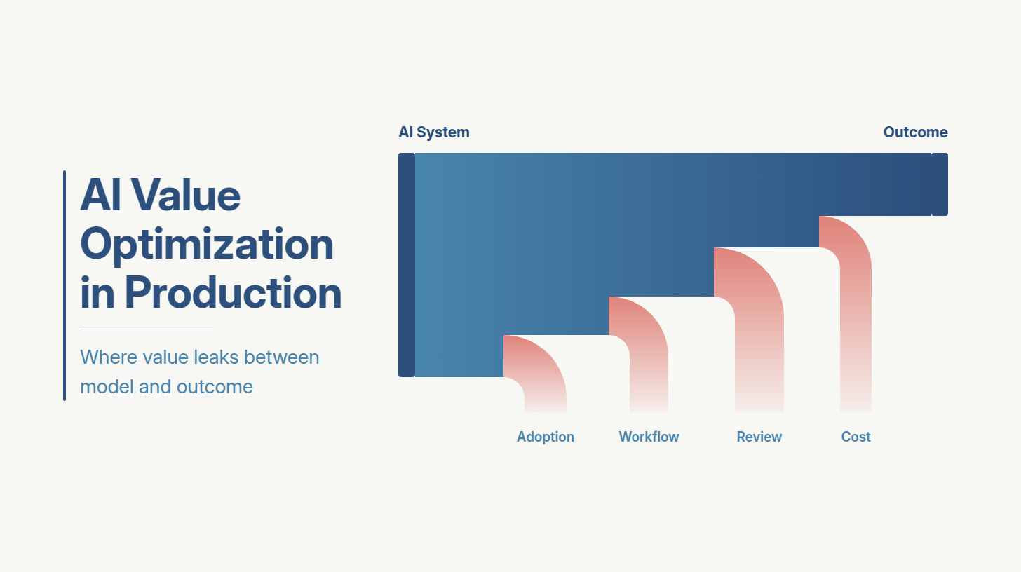 AI Value optimization: How to get more from the AI you already run