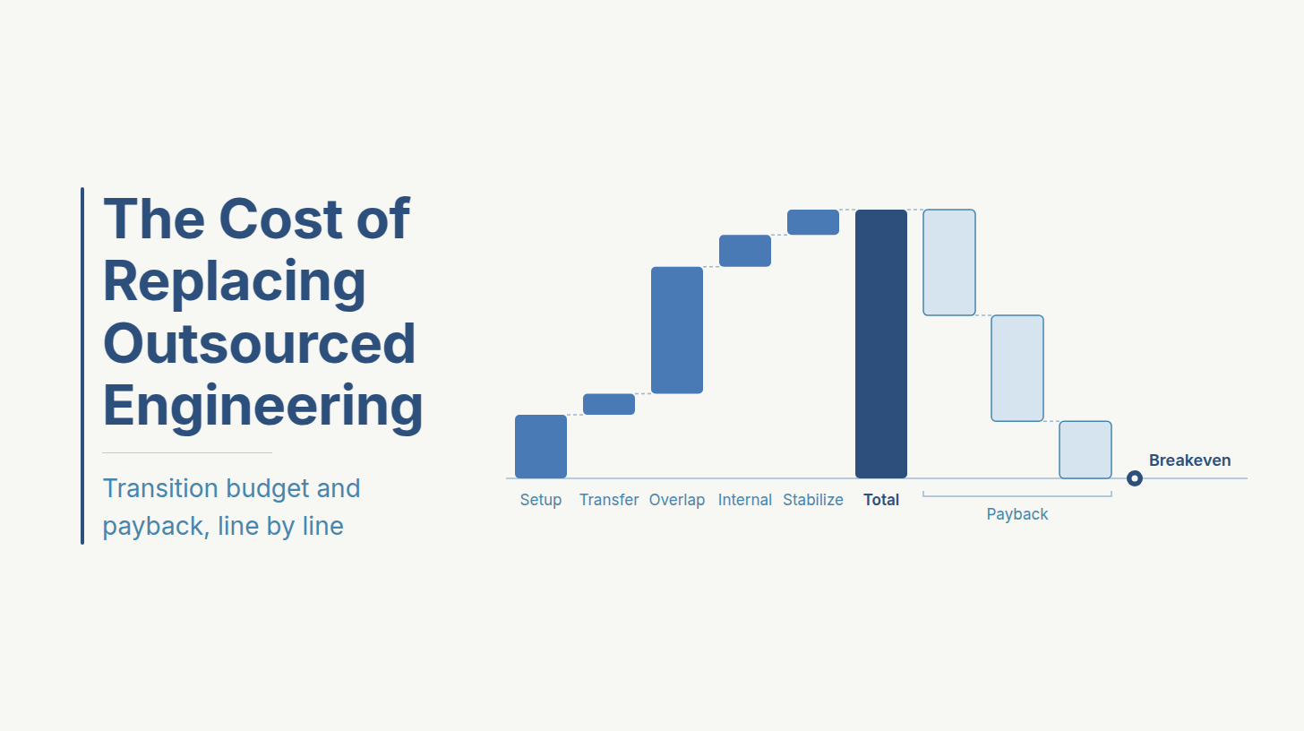 Wat it costs to replace your outsourced Engineering team