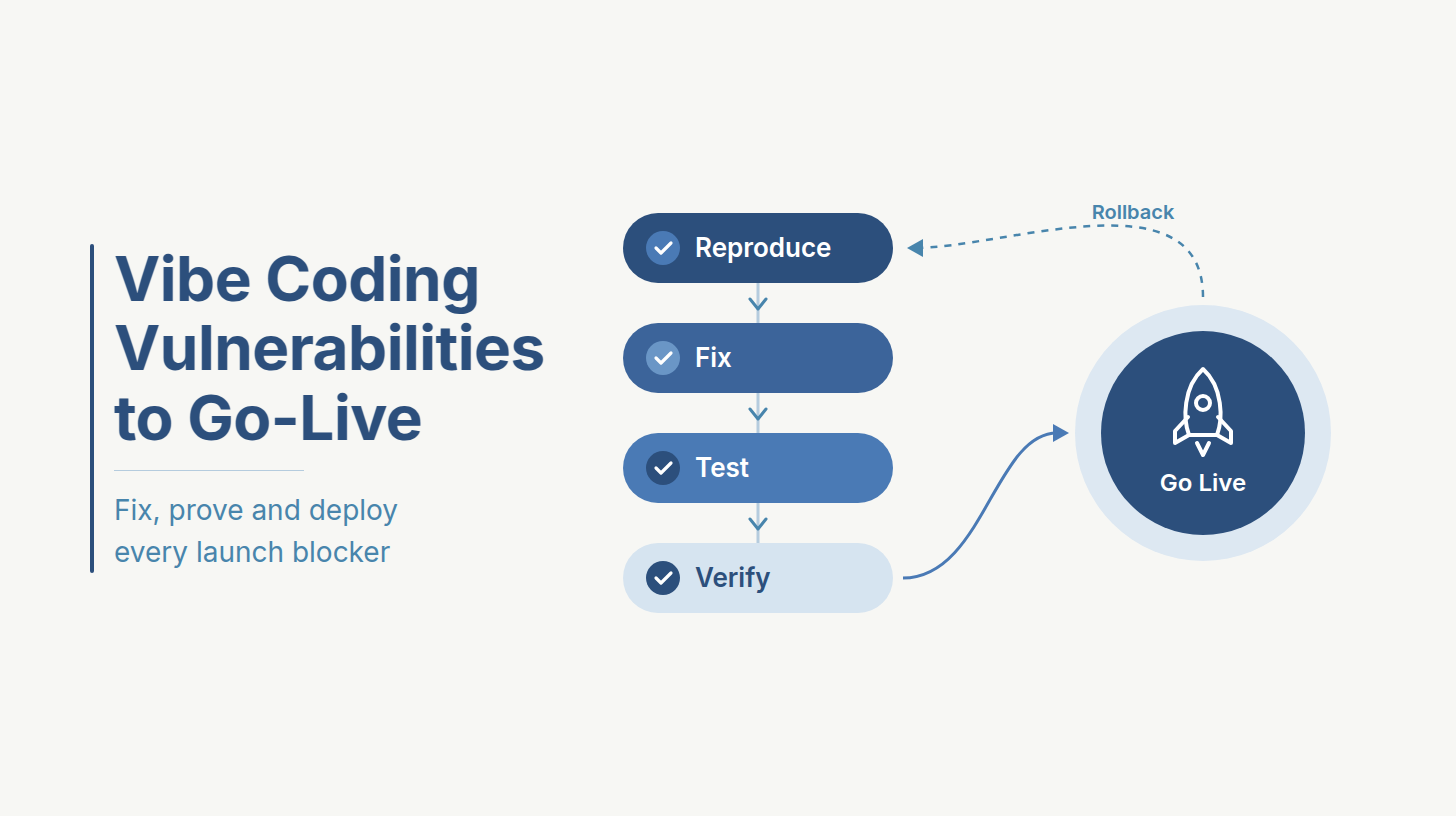 Vibe Coding Vulnerabilities: Fix Plan, Proof, and Deployment