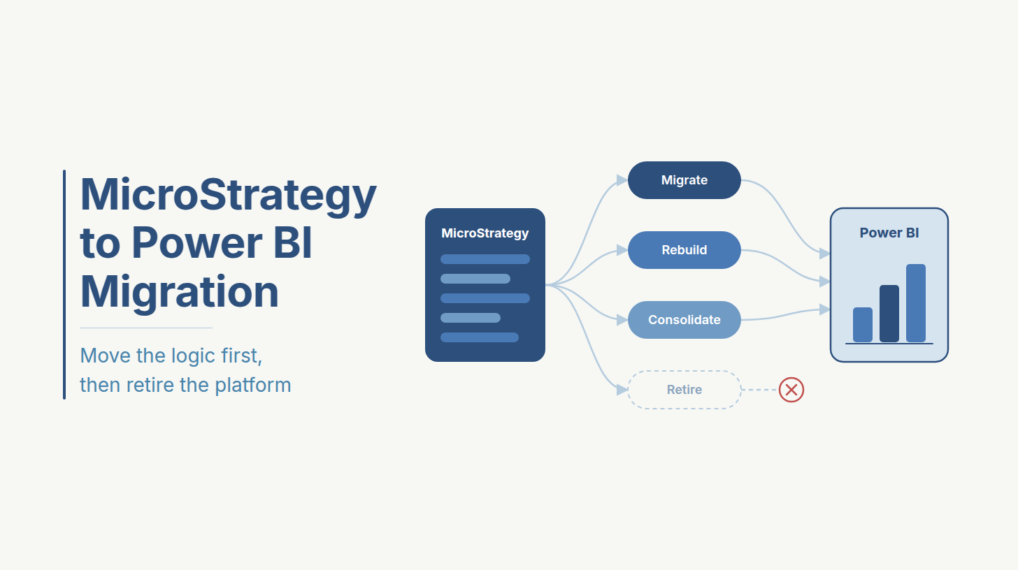 MicroStrategy to Power BI Migration: How to Scope, Migrate, Retire