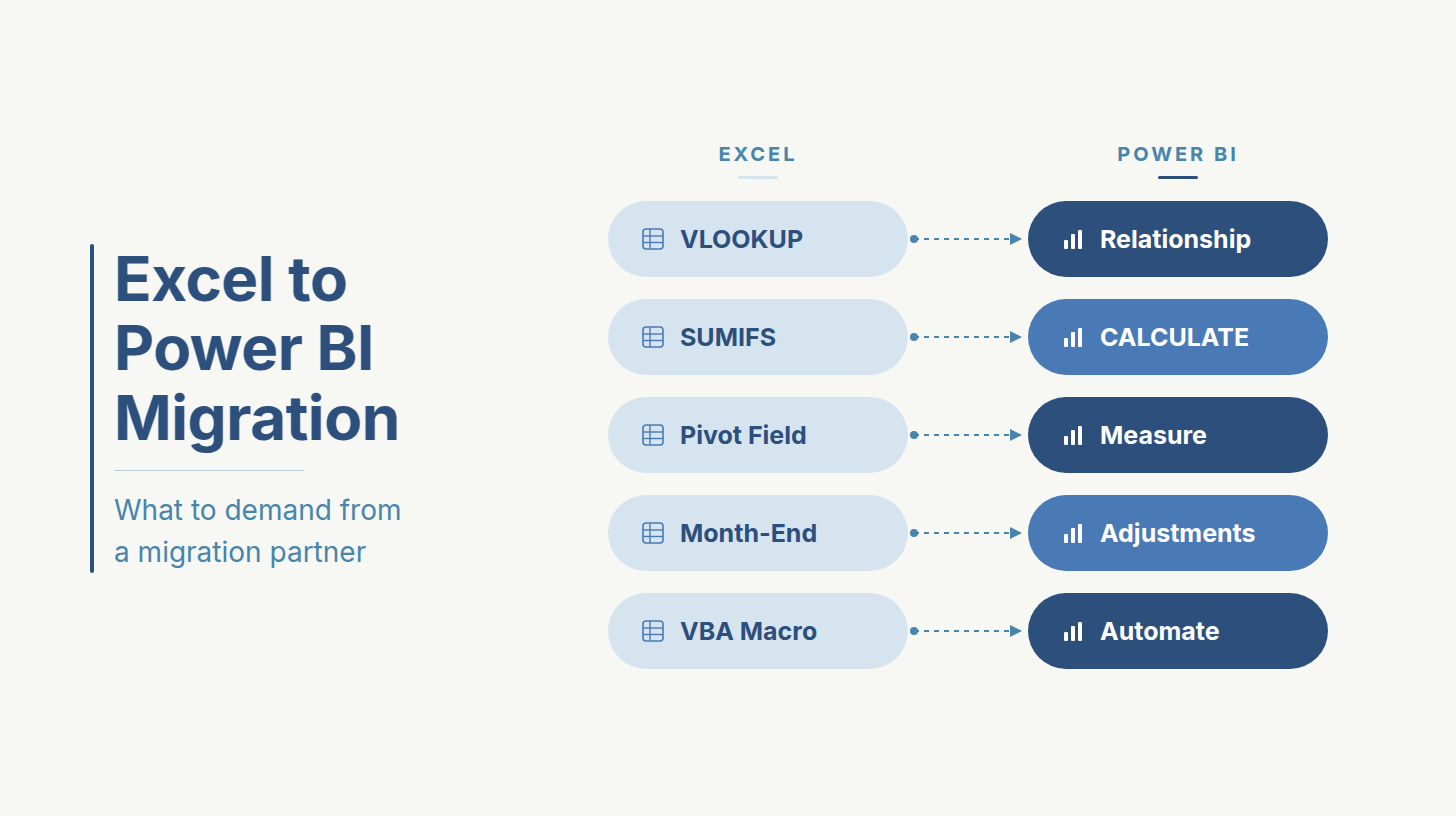 Excel to Power BI Migration Services: A Technical Guide to Choosing the Right Partner