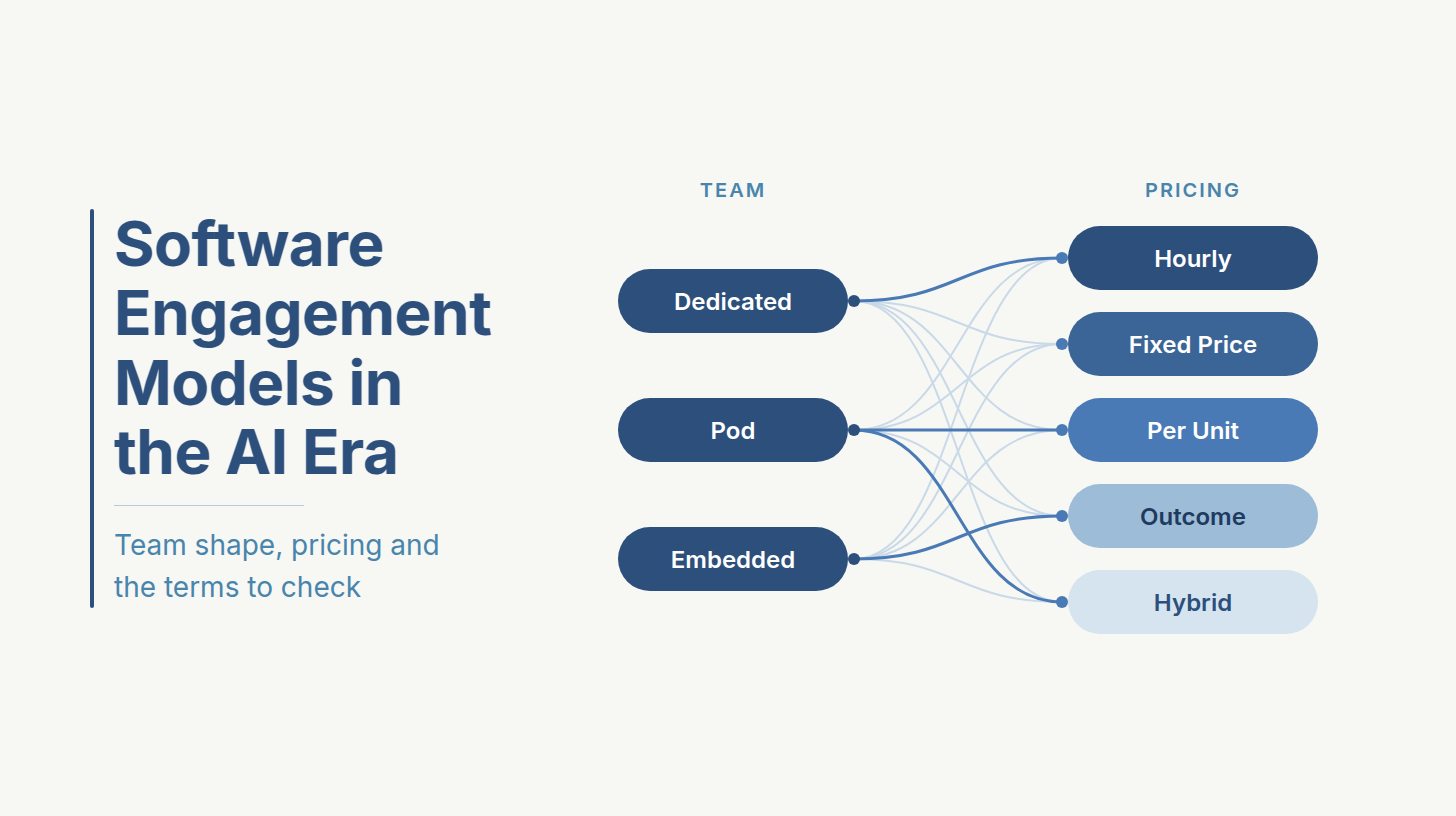 Software Development Engagement Models: All Options Compared