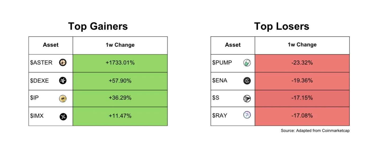 Bitwise Targets Avalanche, MetaMask Signals Token, Kraken Launches Platform