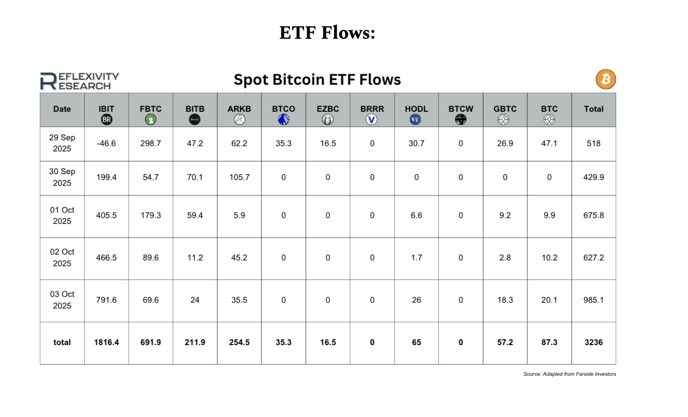 Crypto Markets Regain Momentum as ETFs Post Record Inflows and EigenLayer Unveils AI Stack