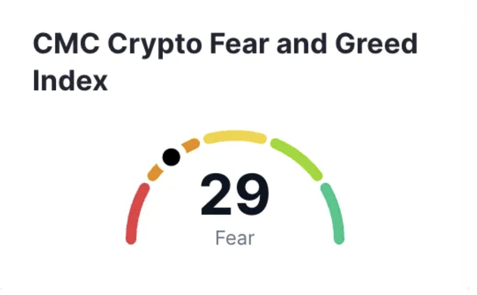 Crypto Matures but Prices Don't Care