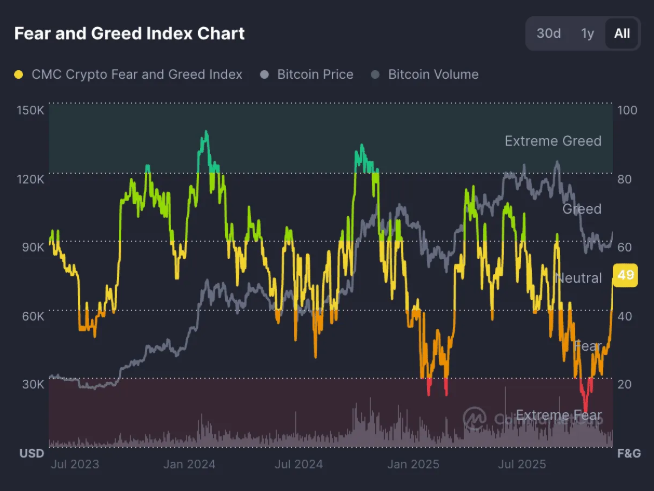 Capital Returns as ETFs Rebound and Ethereum Speeds Up Its Roadmap