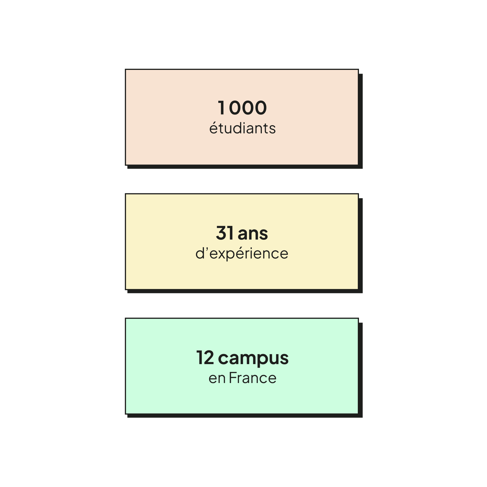 Trouver une alternance après la rentrée : c'est possible !