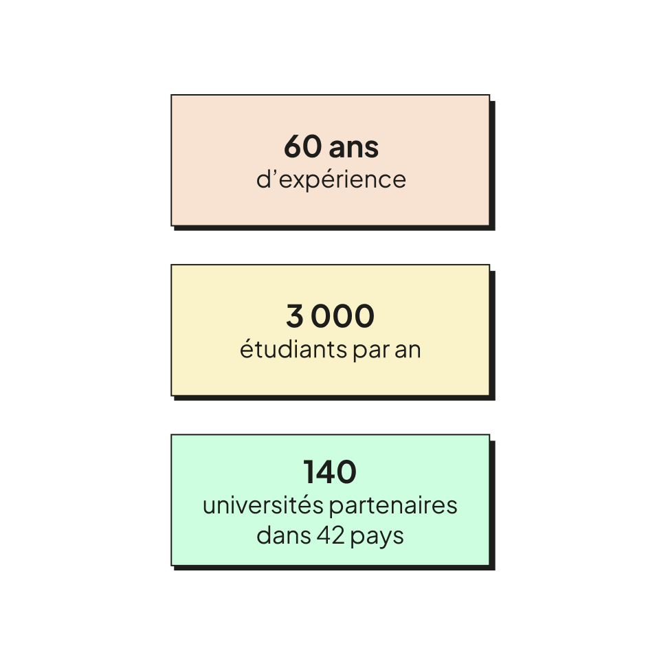 Trouver une alternance après la rentrée : c'est possible !