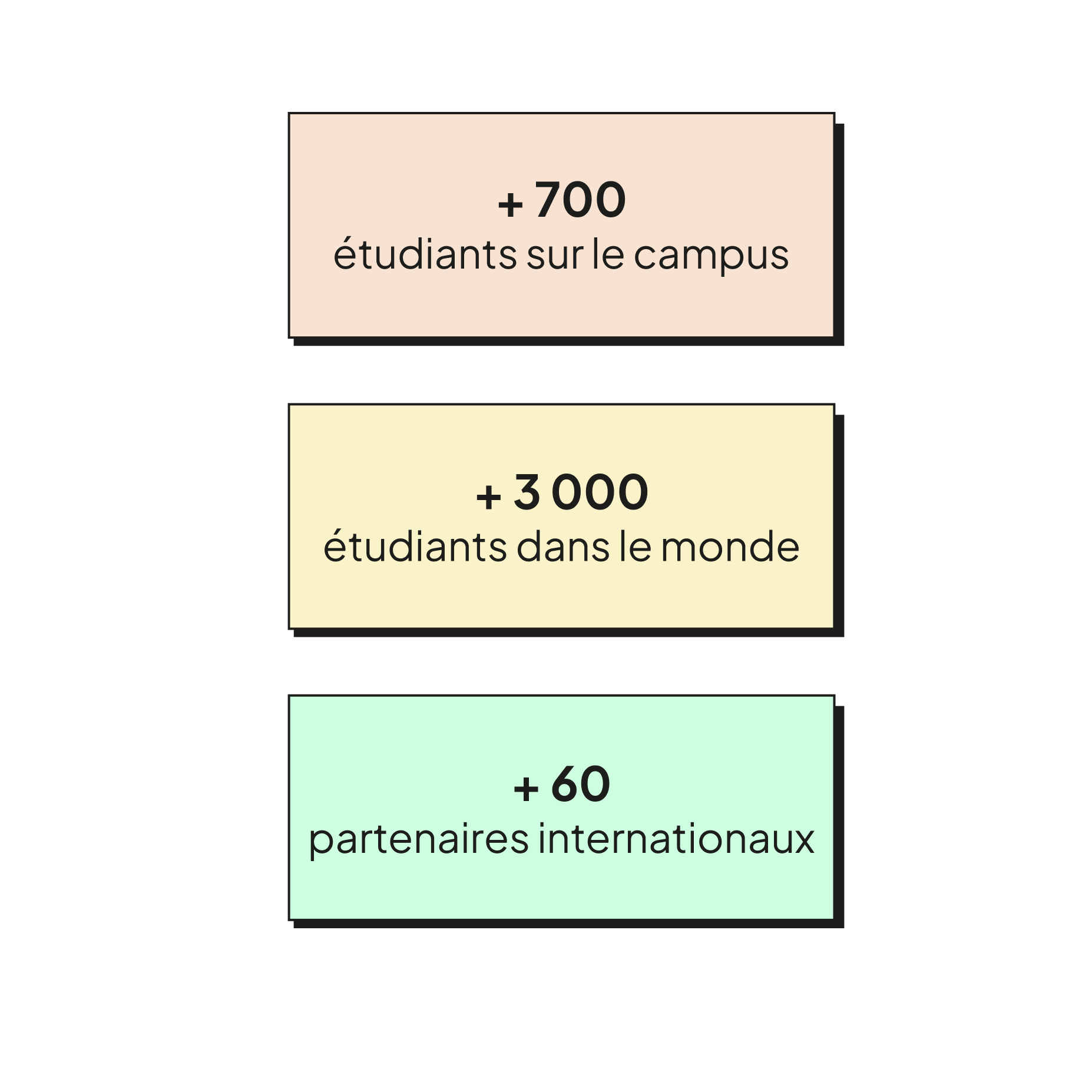 Trouver une alternance après la rentrée : c'est possible !