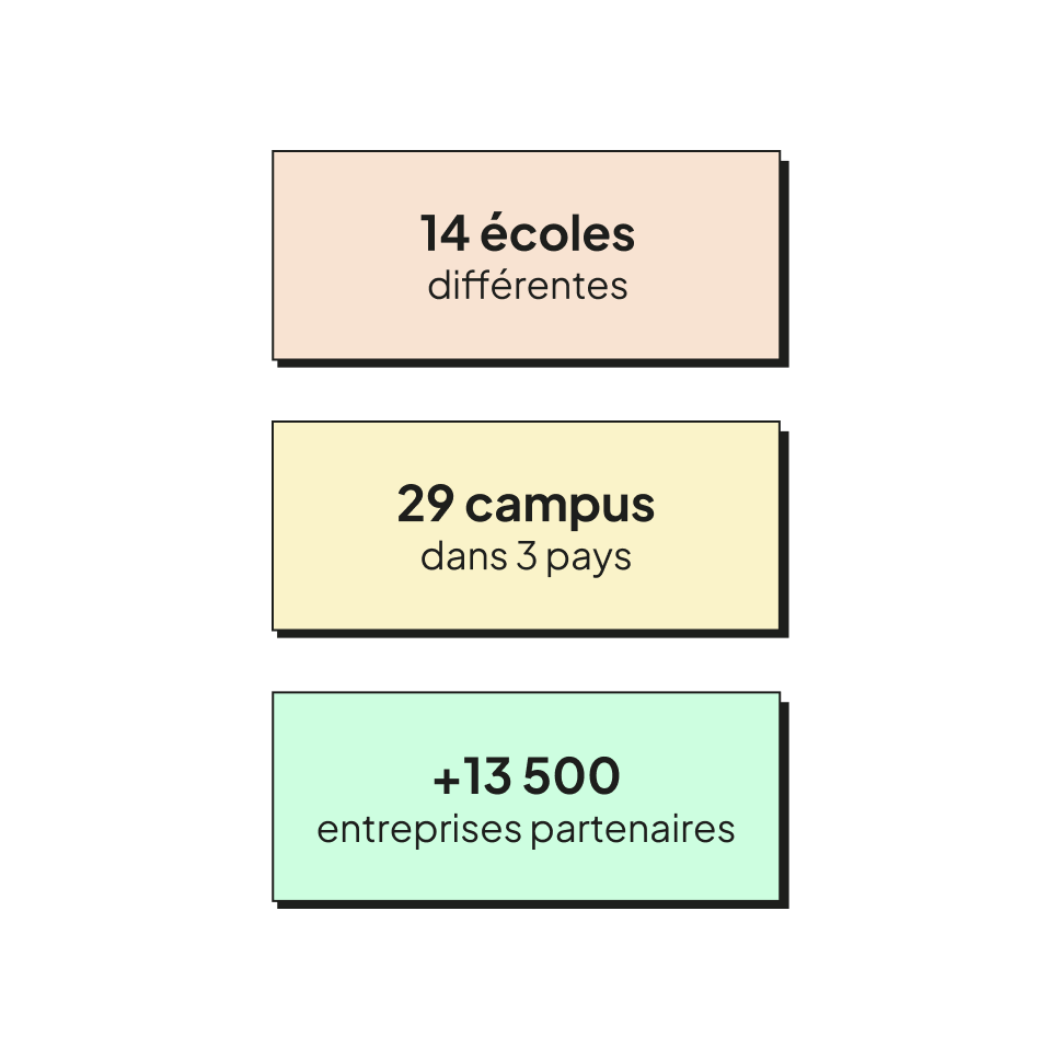 Trouver une alternance après la rentrée : c'est possible !