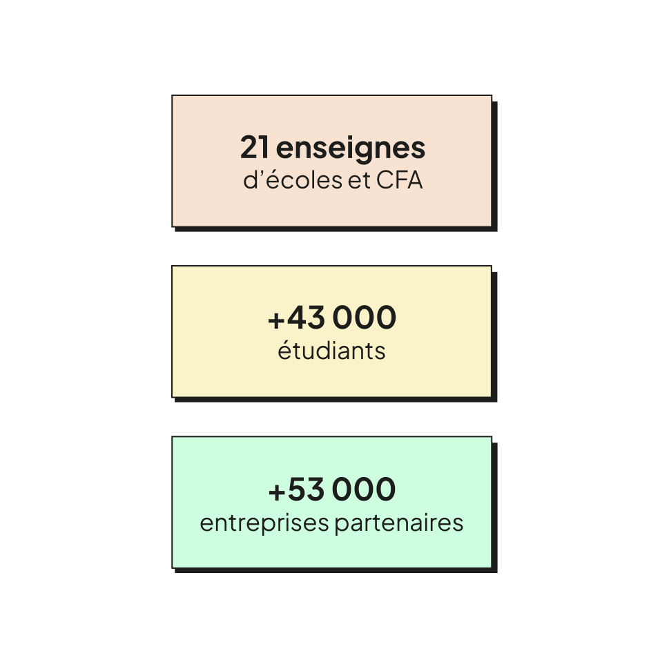 Trouver une alternance après la rentrée : c'est possible !
