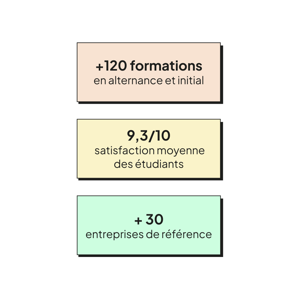 Trouver une alternance après la rentrée : c'est possible !