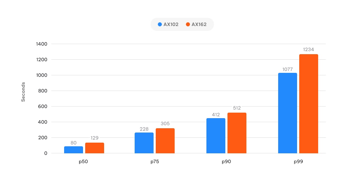 afr calculation