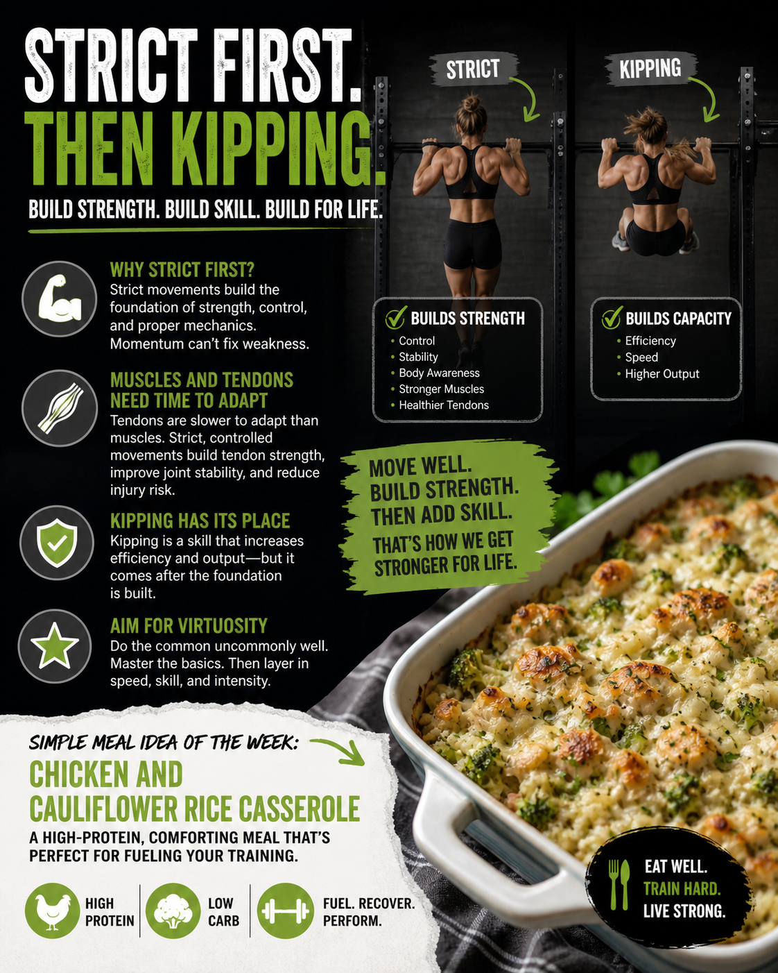 Coach’s Corner: Strict First, Then Kipping