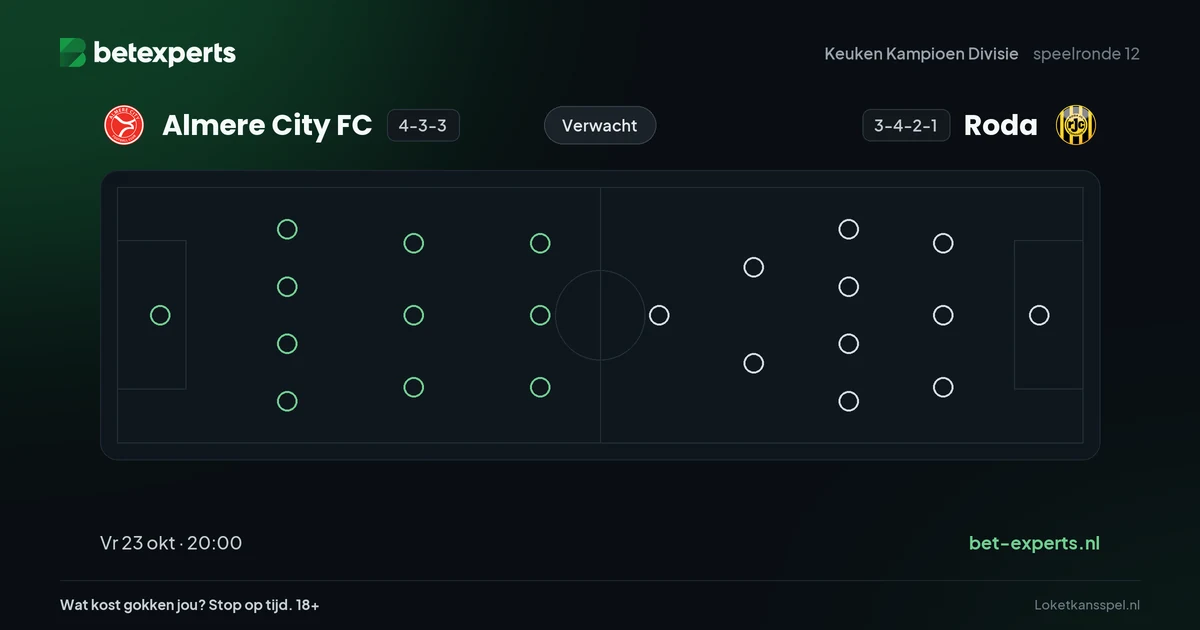 Vind Roda Opstelling Almere City FC vandaag tegen Roda: vermoedelijke elf