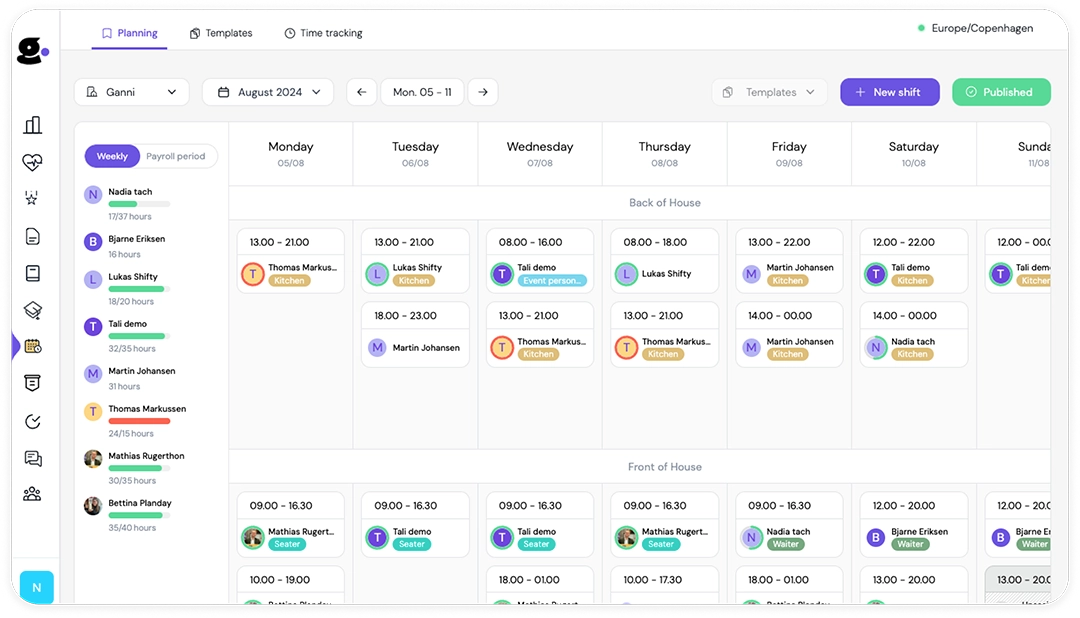 All Gravy scheduling dashboard showing weekly shift overview with drag-and-drop rota management