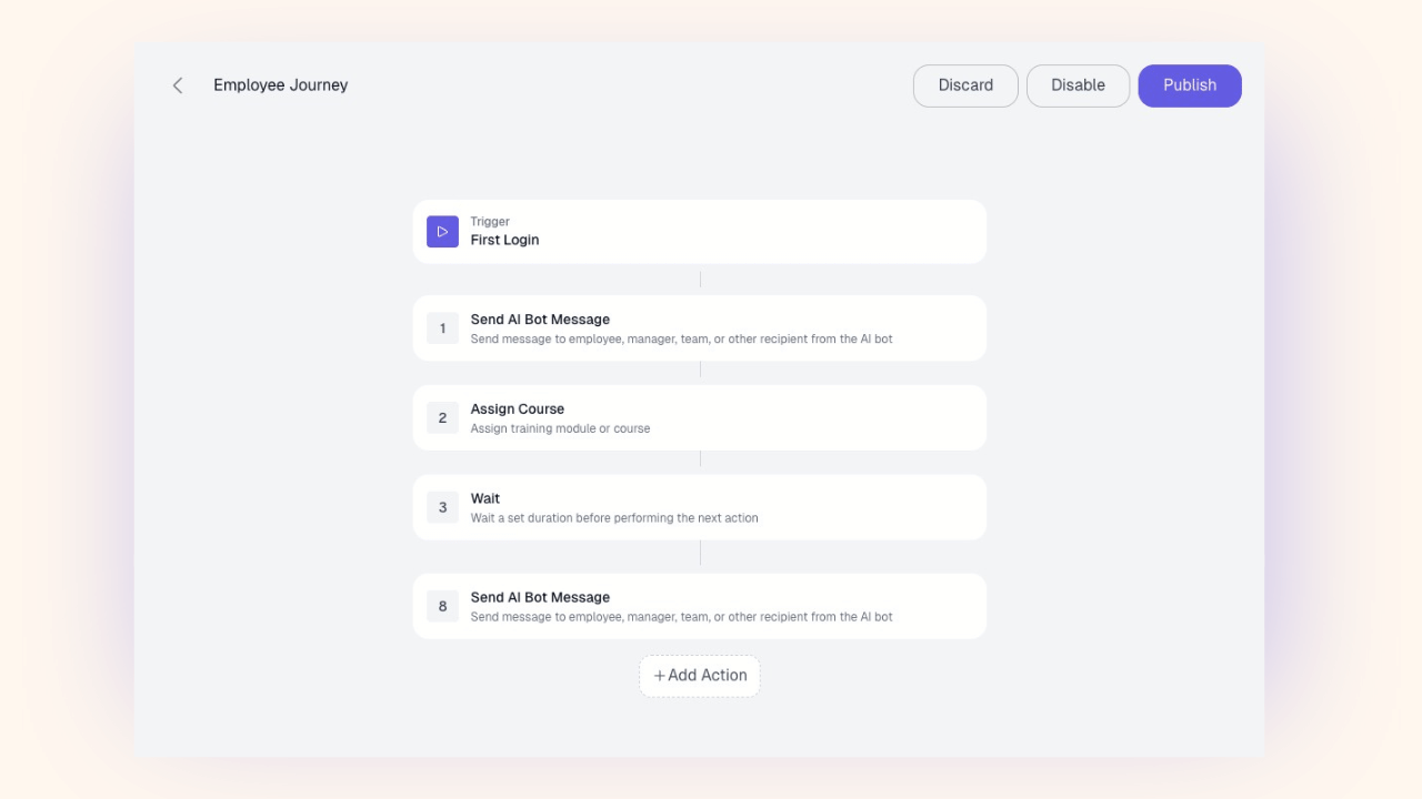 All Gravy workflow builder showing Employee Journey with triggers, AI messages, and course assignment actions