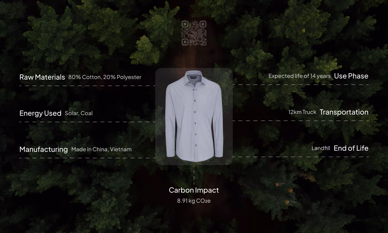 Digital Product Passport Simplified Example Arbor.eco