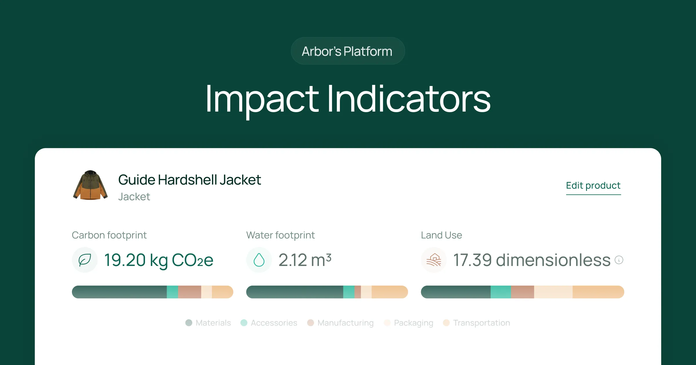 Explore environmental impact indicators like water, land, and waste footprint. Arbor's platform helps you measure and reduce your total product impact.