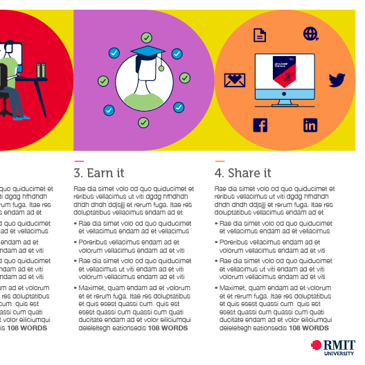 A set of icons representing the whole process of the Digital Credential Badges, like: Create it, Learn it, Earn it and Share it