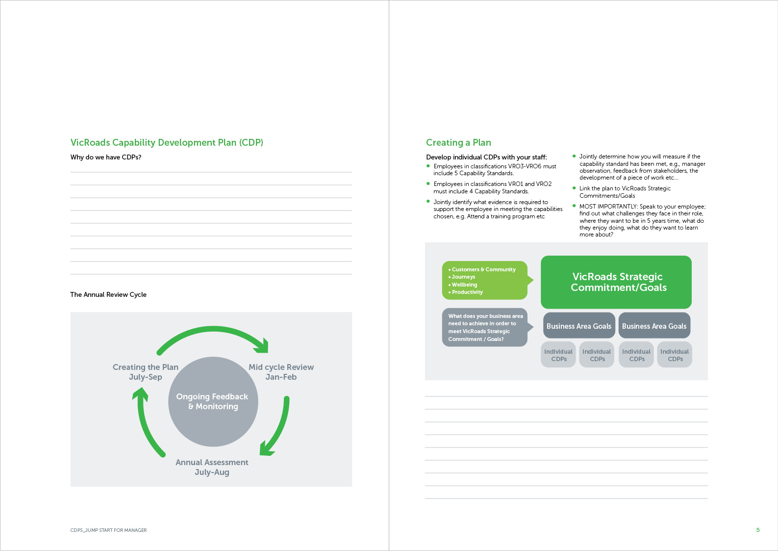A page spread inside a booklet depicting text and some infographics.