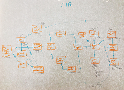 A photo of a user flow artefact developed on paper placed on a wall.