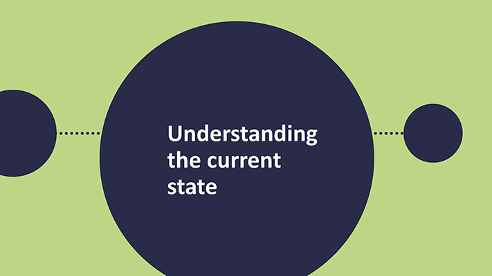 A screenshot of a PowerPoint's slide with the title: Understanding the current state.