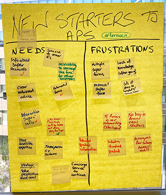 A photo of a new starters to Australian Public Service artefact developed on paper and placed on a window.